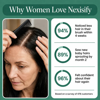 Nexisify Rosemary Amino Acid Shampoo– Repair, Nourish & Strengthen – Reduces Hair Fall